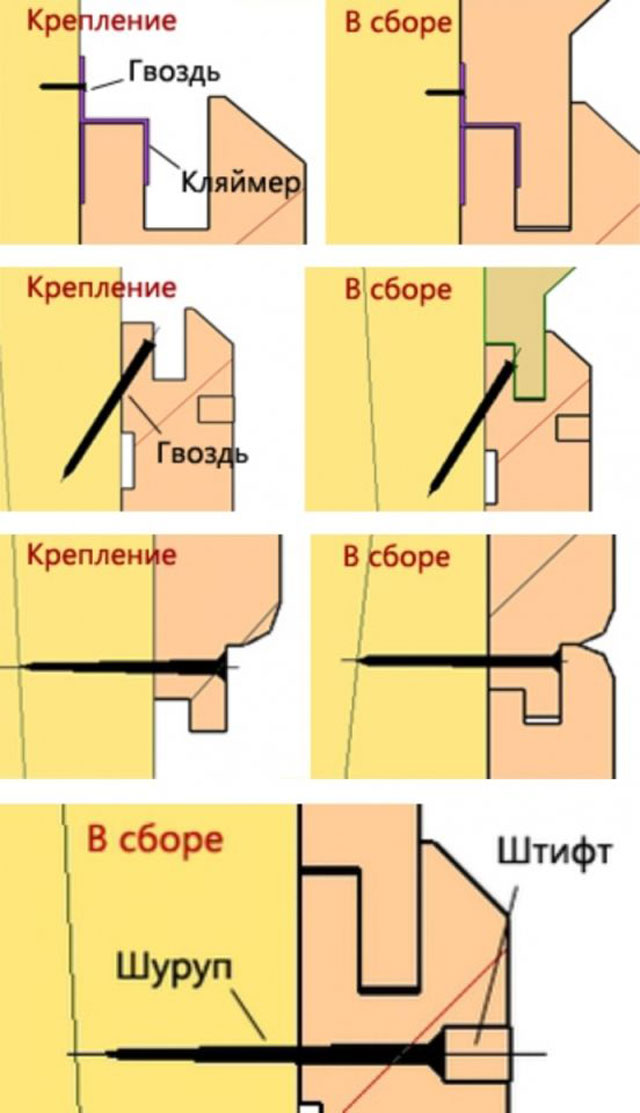 Отделка имитацией бруса внутри дома своими руками подробная схема