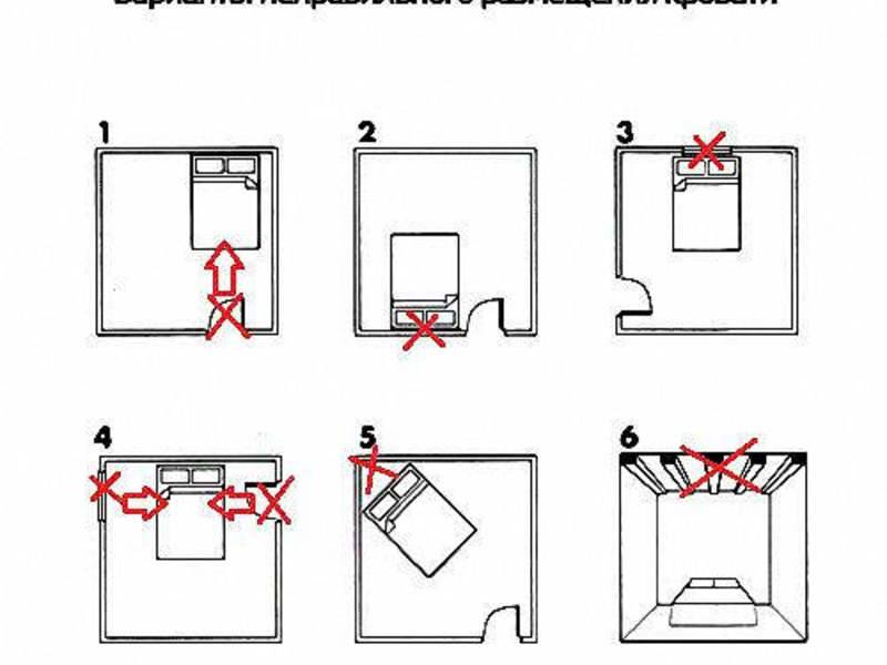 Как правильно поставить кровать в спальне: правила фен шуй и эргономики - блог ремстрой-про