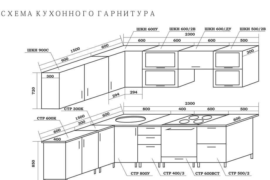 Глубина столешницы для кухни