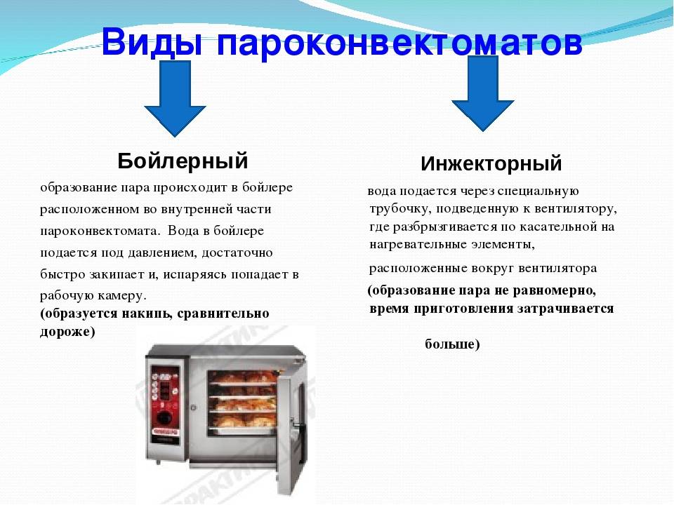 Обзор лучших пароконвектоматов для выпечки со всеми плюсами и минусами