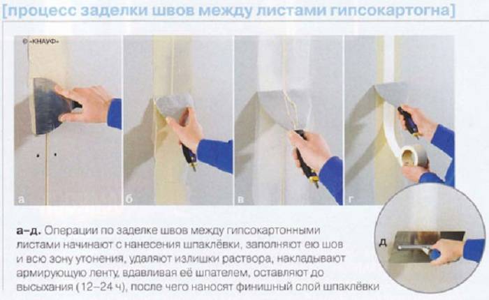 Заделка швов гипсокартона своими руками: чем заделать швы в гипсокартоне, бумажная лента для шпаклевки, видео