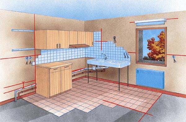 Сколько нужно плитки для кухни. Укладка плитки рабочая зона кухни. Проектировщик укладки плитки на кухню. Рабочая зона на кухне. Кухня рабочая зона фартук.