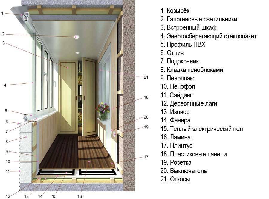 Остекление балконов в хрущевке (51 фото) — виды с выносом и крышей