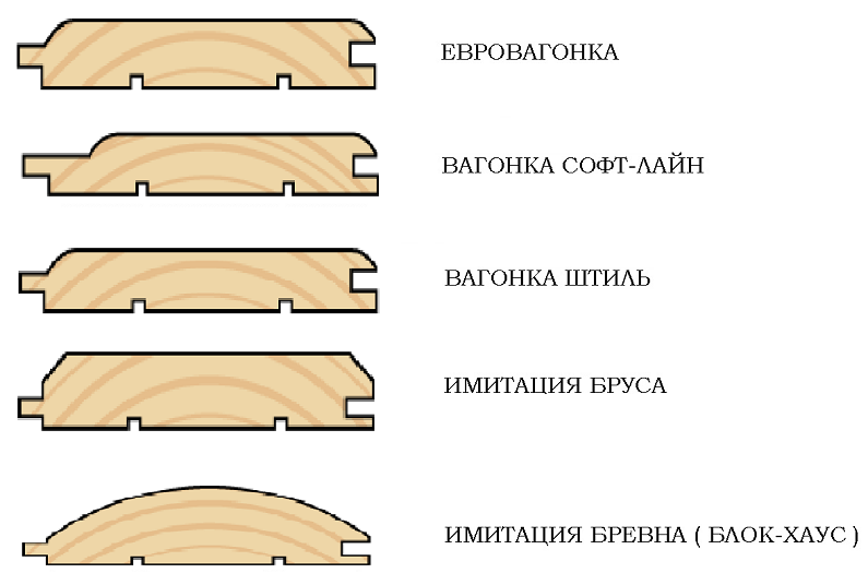 Популярные виды блок-хауса: деревянный из дуба (мореный и беленый), ели, альта профиль, текос и как выбрать облицовку для фасада