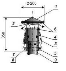Дефлектор на дымоход: устройство для усиления тяги