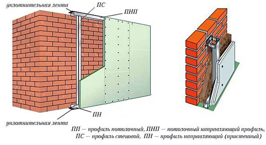 Как выровнять стены в квартире: методы, материалы и инструменты