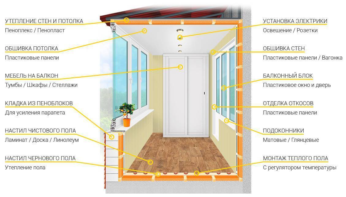 Утепление балкона схема