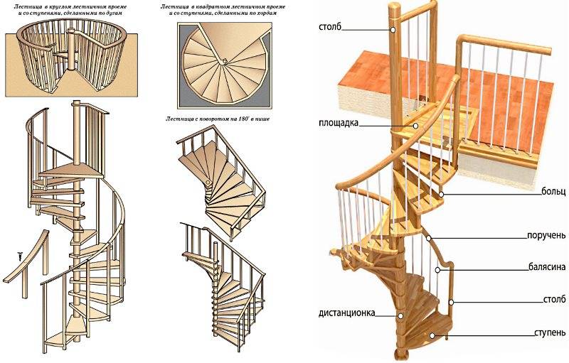 Размеры винтовой лестницы: расчет на второй этаж своими руками, чертежи и онлайн калькулятор, проектирование