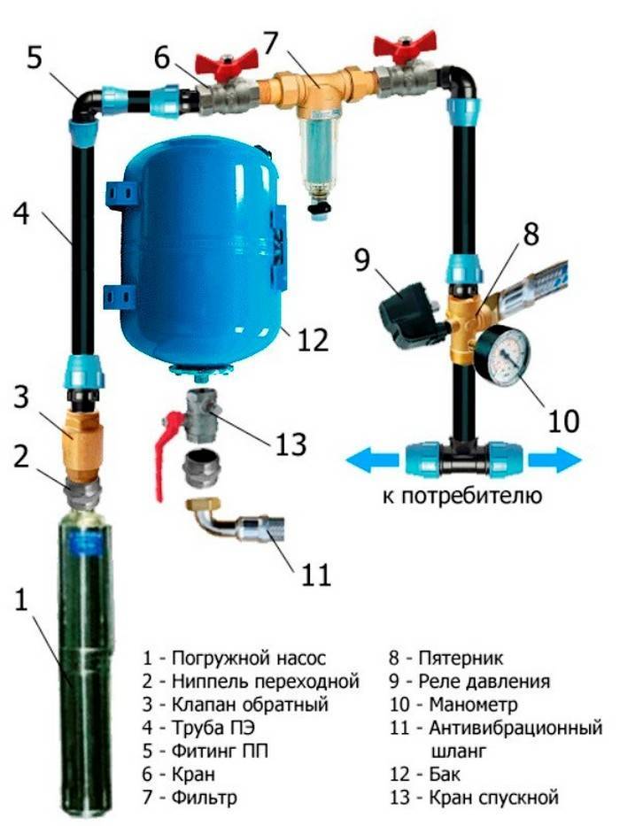 Как осуществляется установка гидроаккумулятора для систем водоснабжения своими руками