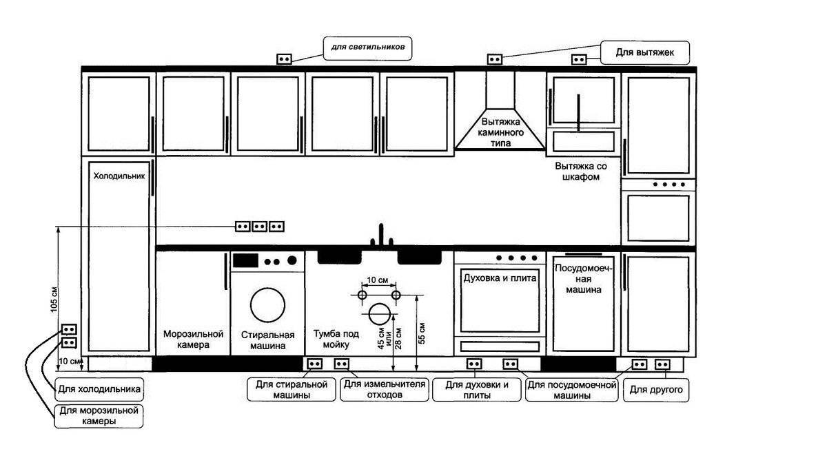 розетки для кухни расположение схема рисунок