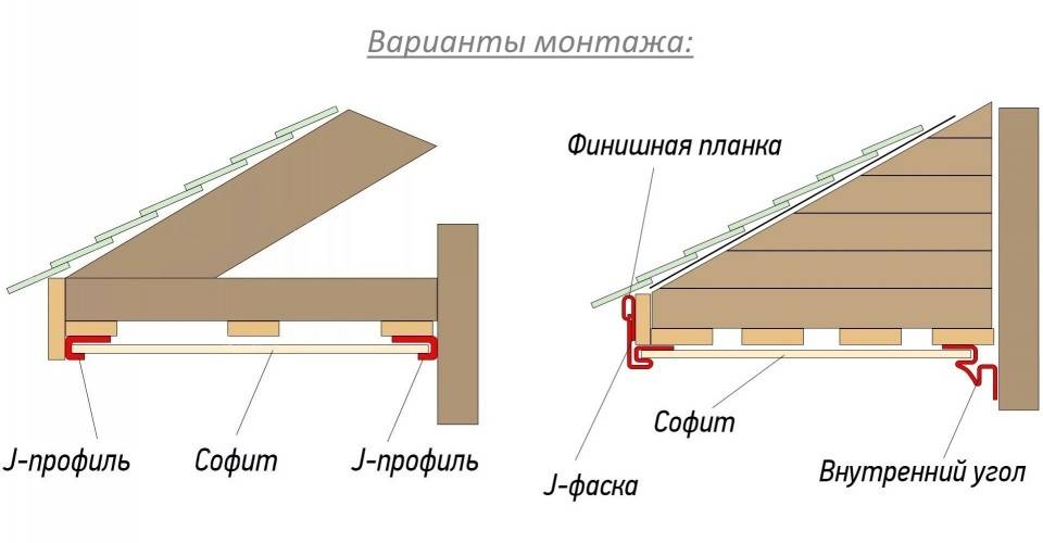 Подшивка карниза крыши: варианты софитом, сайдингом, вагонкой