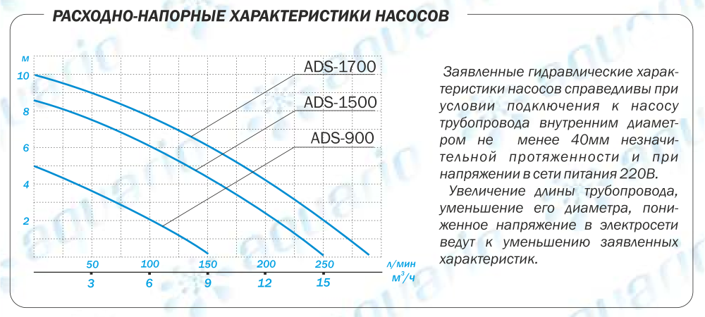 Насос малыш стоимость и применение