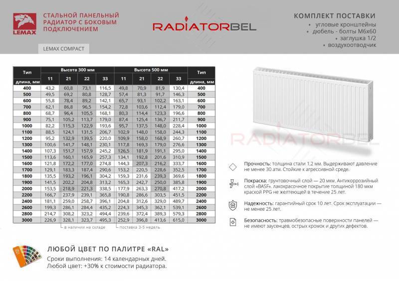 Особенности стальных радиаторов отопления