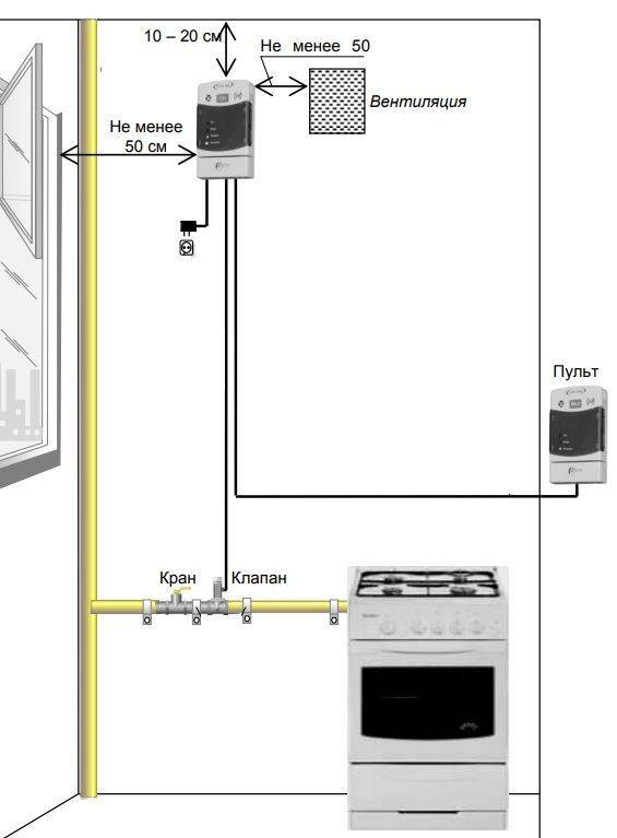 Сигнализация газовая: основное предназначение системы и типы датчиков