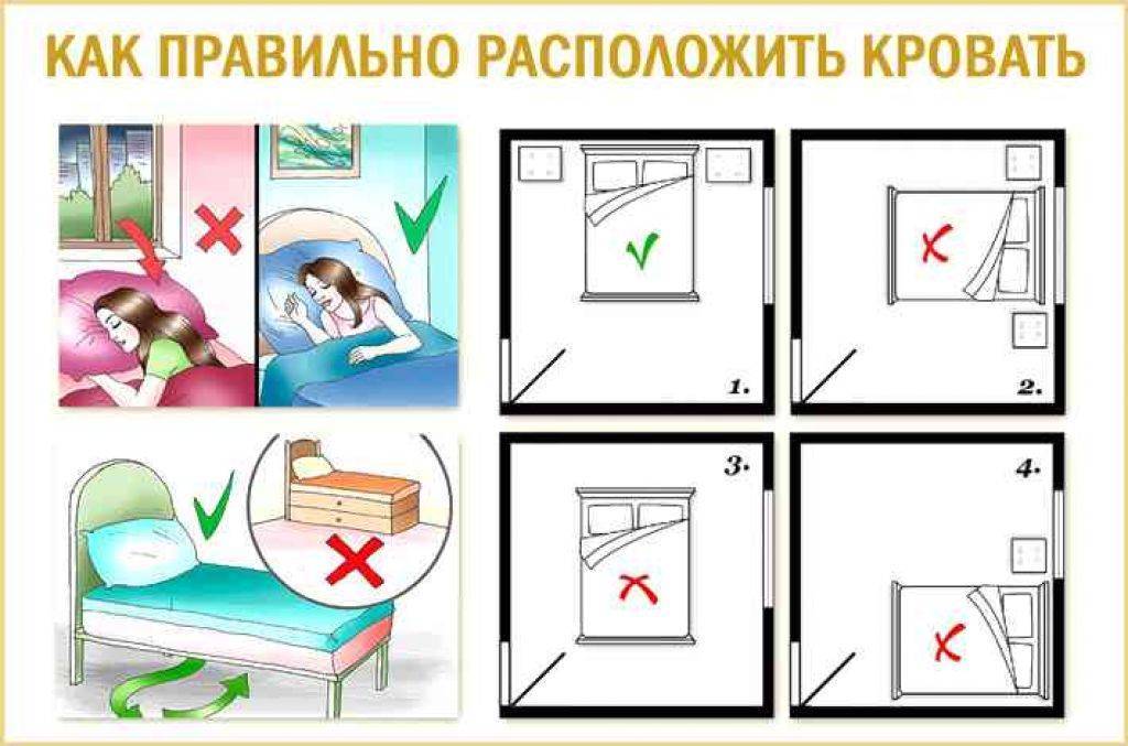Как следует правильно поставить кровать в спальне: фото-примеры и схемы расположения по фен-шуй