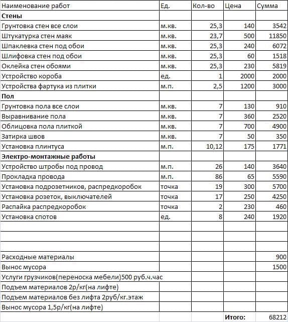 Смета работ образец по ремонту квартиры