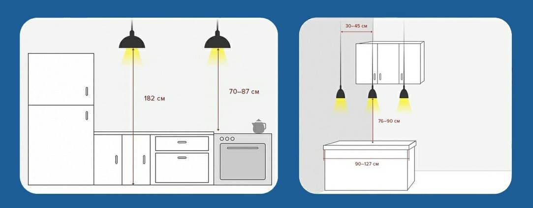 Лампа над столом: требования и принципы создания освещения, как правильно подобрать светильники