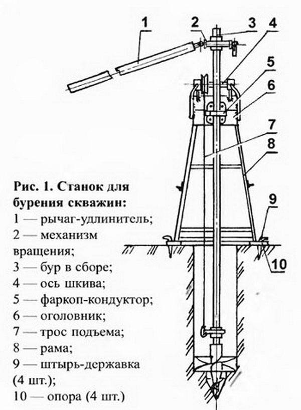 Чертежи самодельной буровой установки на воду