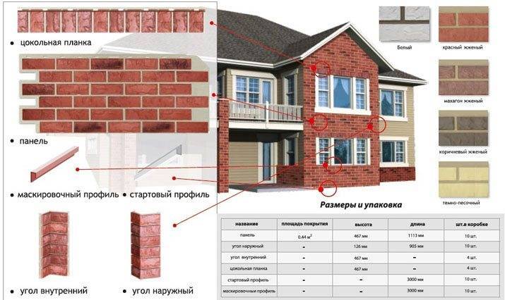 Отделка стен дома снаружи материалы какие есть фото с названиями и описанием