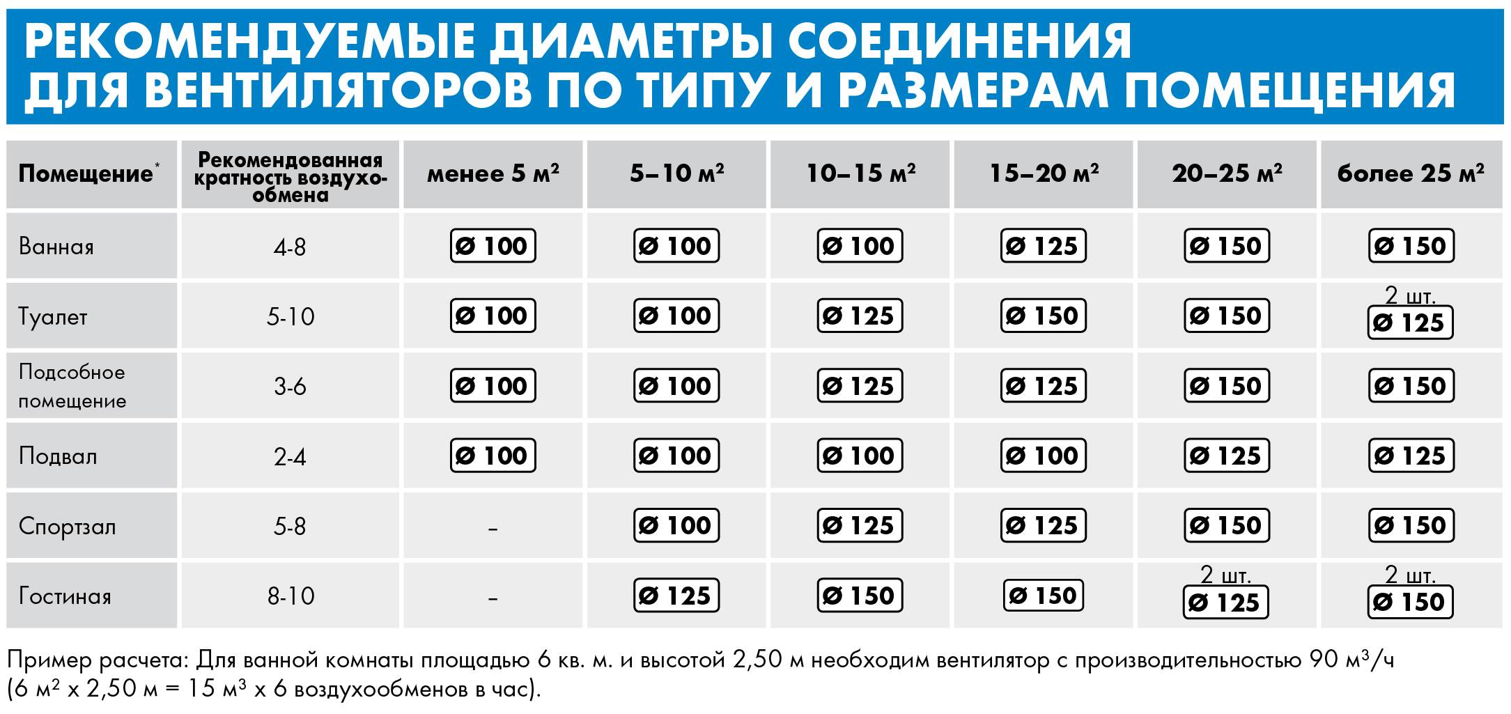 расчет объема вытяжки для кухни