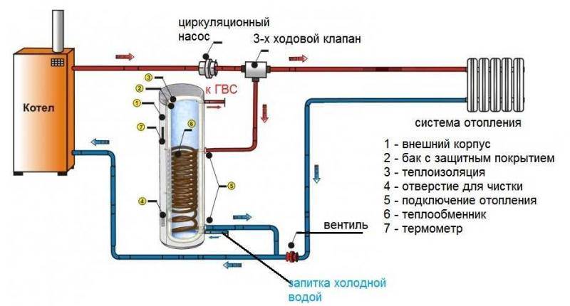 Строение электрического водонагревательного котла