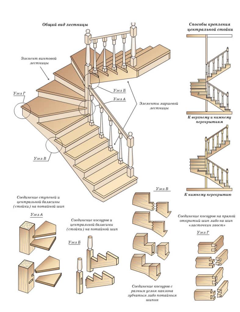 Лестница на второй этаж в частном доме: как сделать своими руками, пошаговая инструкция, сборка – ремонт своими руками на m-stone.ru