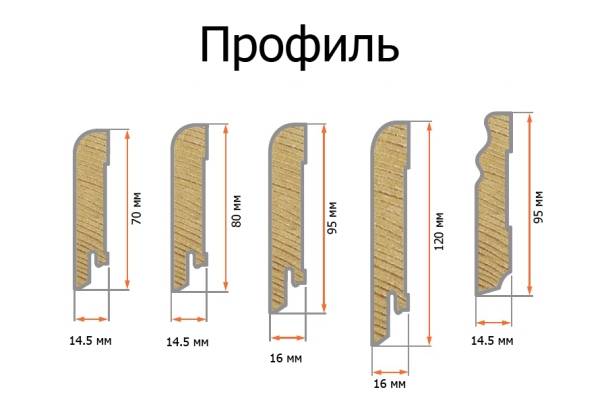 Размеры пластиковых напольных плинтусов длина, ширина, рекомендации по выбору