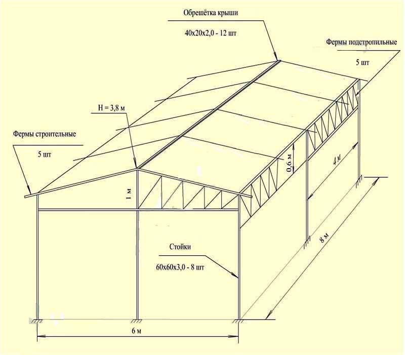 Каркасный гараж из металлопрофиля своими руками пошаговая инструкция с фото чертежи
