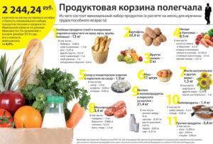 Сезонные продукты питания в россии по месяцам – список топ-12