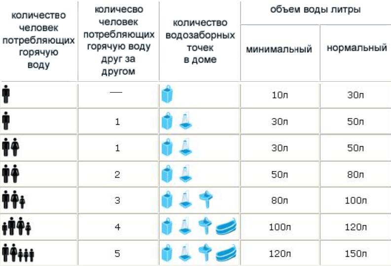 Горячая вода круглый год. выбираем электрический водонагреватель: обзоры: бытовая техника — ferra.ru