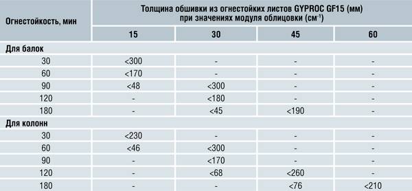 ✅ горит ли гипсокартон - novostroikbr.ru