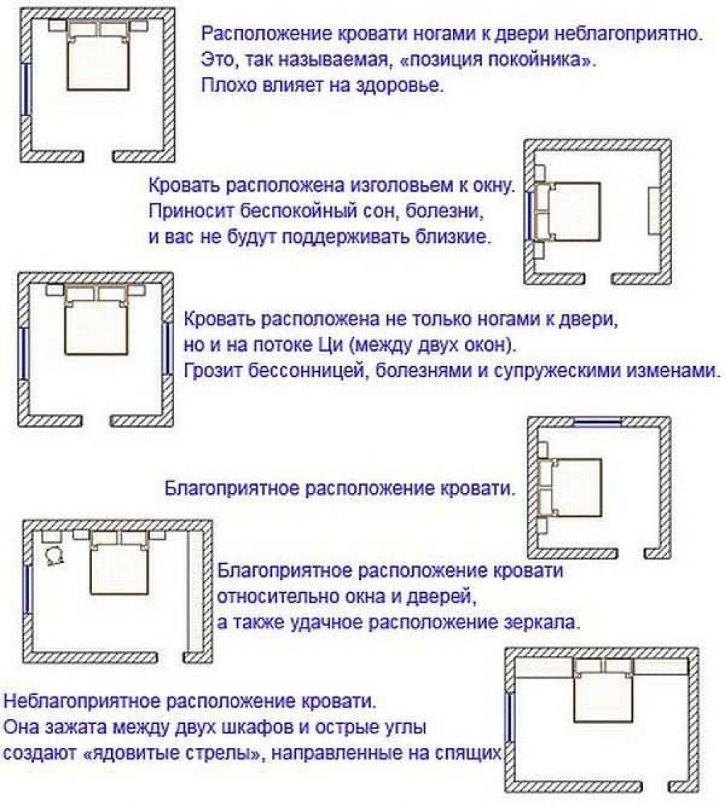 Как расположить кровать в спальне по сторонам света правильно схема