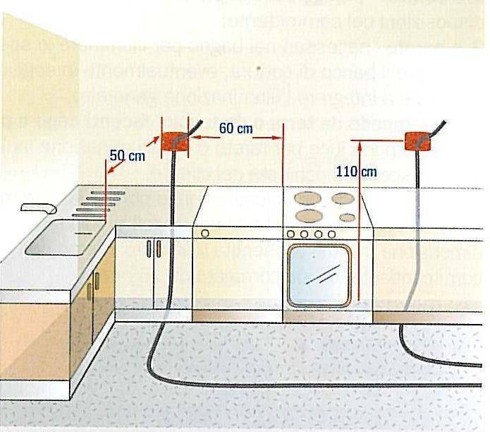 Разводка электрики на кухне своими руками: схема распределения и этапы монтажа