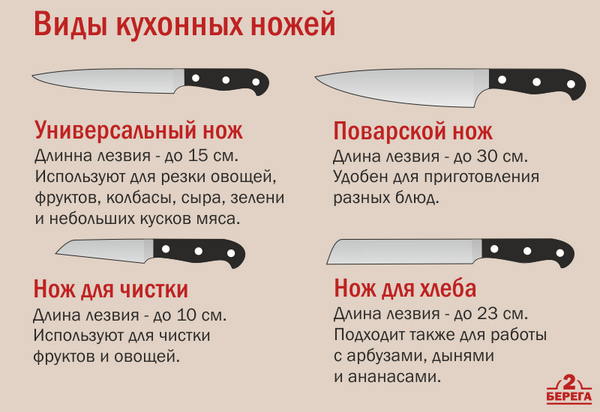 Какой нож для чего предназначен на кухне фото