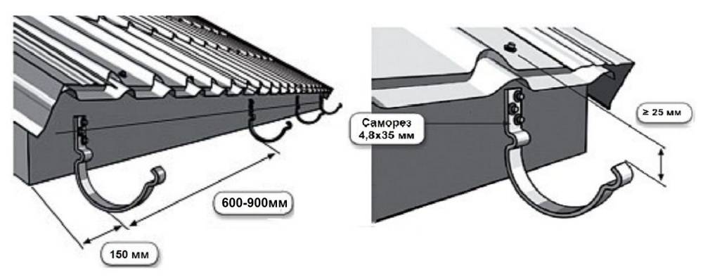 Пластиковые водостоки для крыши — особенности и монтаж. правила монтажа пластиковой водосточной системы