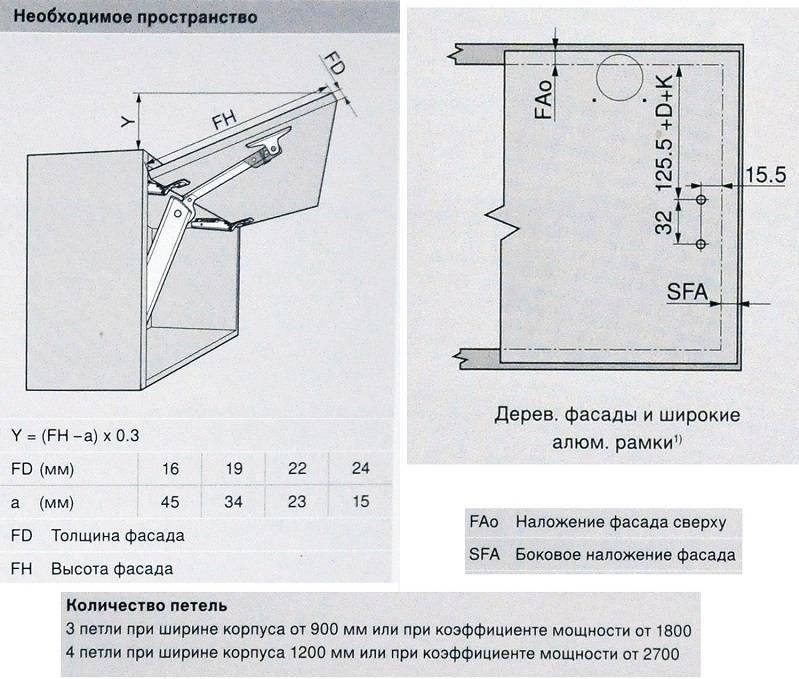 Что учитывать при выборе газлифтов для мебели