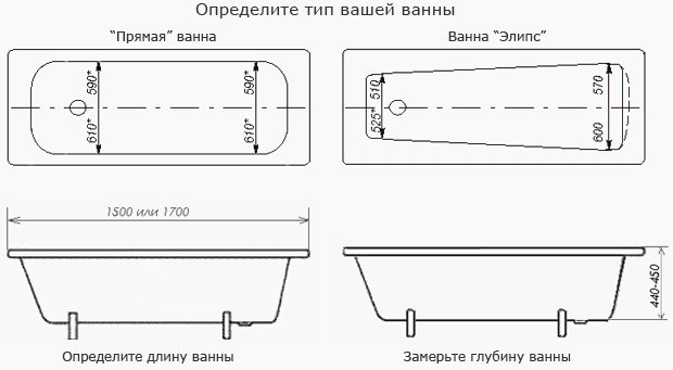 Схема установки ванны