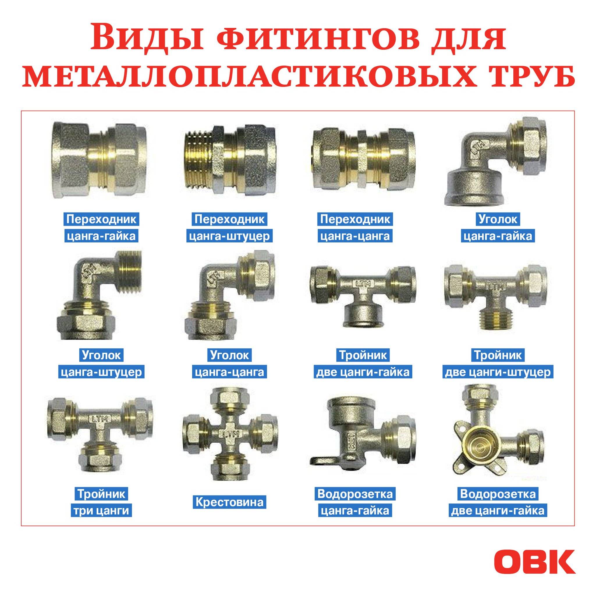 Диаметры металлопластиковых труб для водопровода таблица