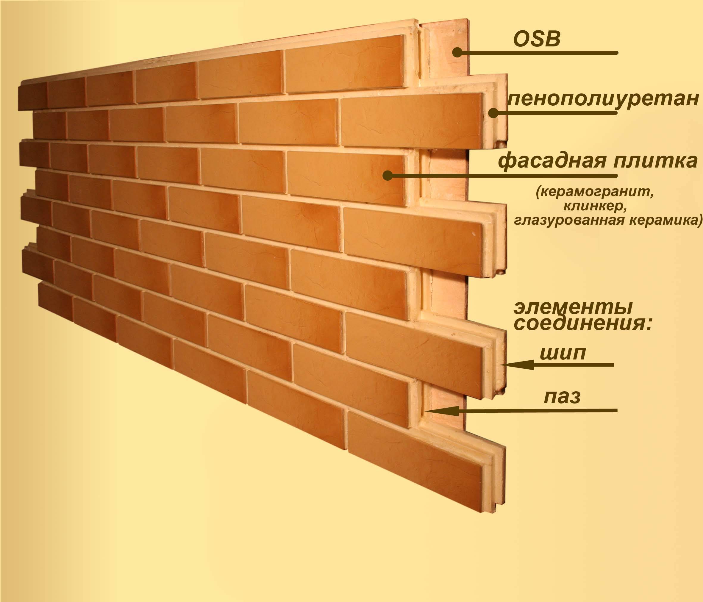 Чем лучше отделать фасад деревянного дома