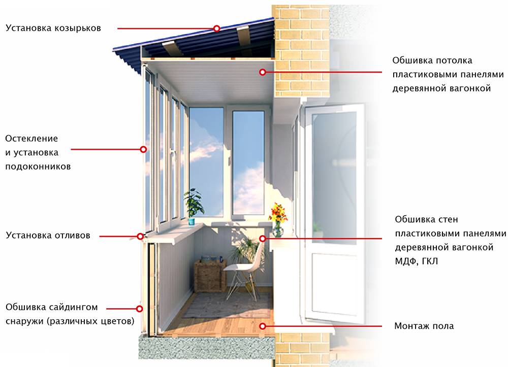 Как отделать балкон внутри: лучшие идеи ремонта и декора