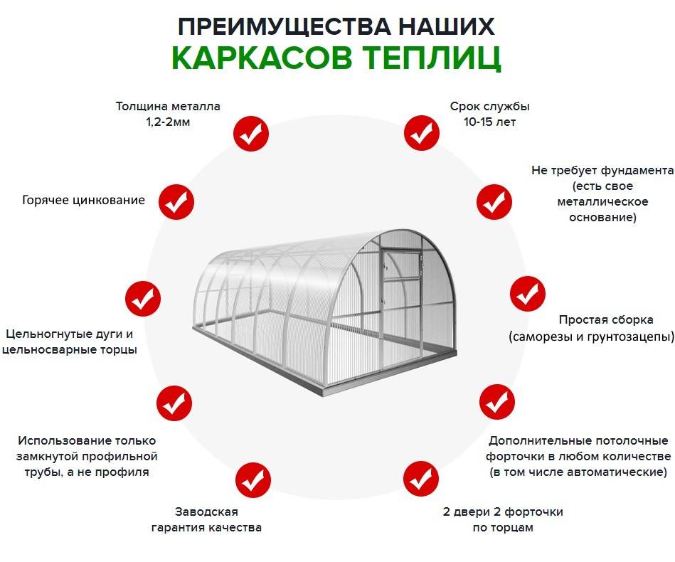 Плотность поликарбоната кг м3. Толщина и плотность поликарбоната для теплицы. Односкатная теплица из поликарбоната. Толщина поликарбоната. Устройство теплицы из поликарбоната.