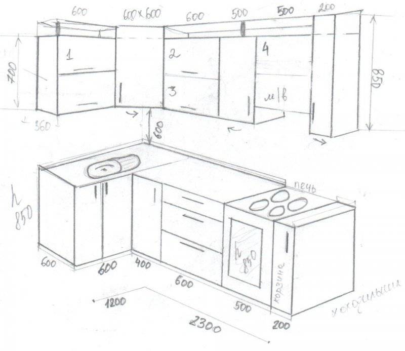 Высота кухонного гарнитура от пола: расчет по стандартам + инструкция