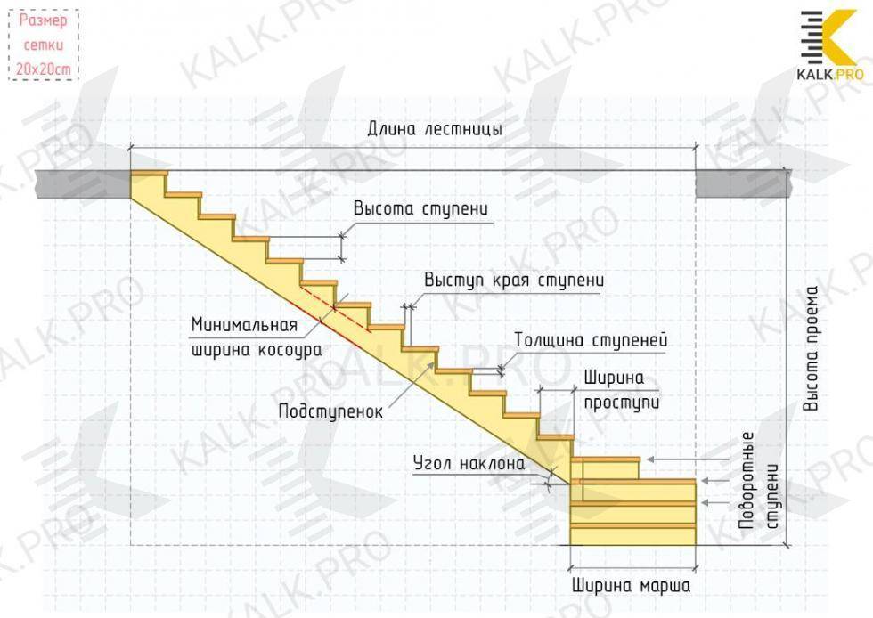 Схема лестницы с поворотом на 90 с размерами