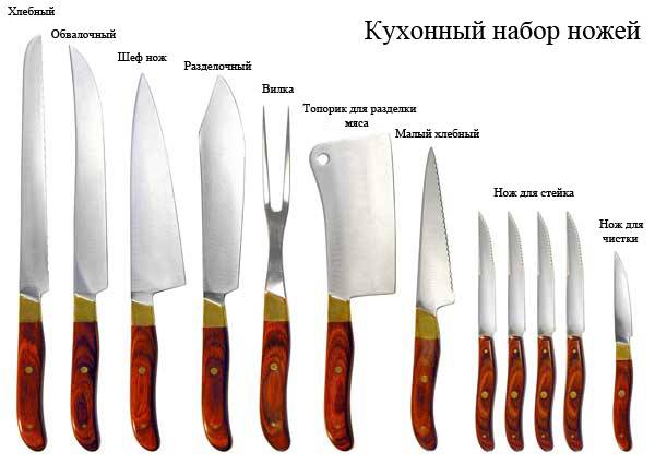 Топ-12 лучших фирм кухонных ножей – рейтинг 2021 на сайте tehcovet.ru