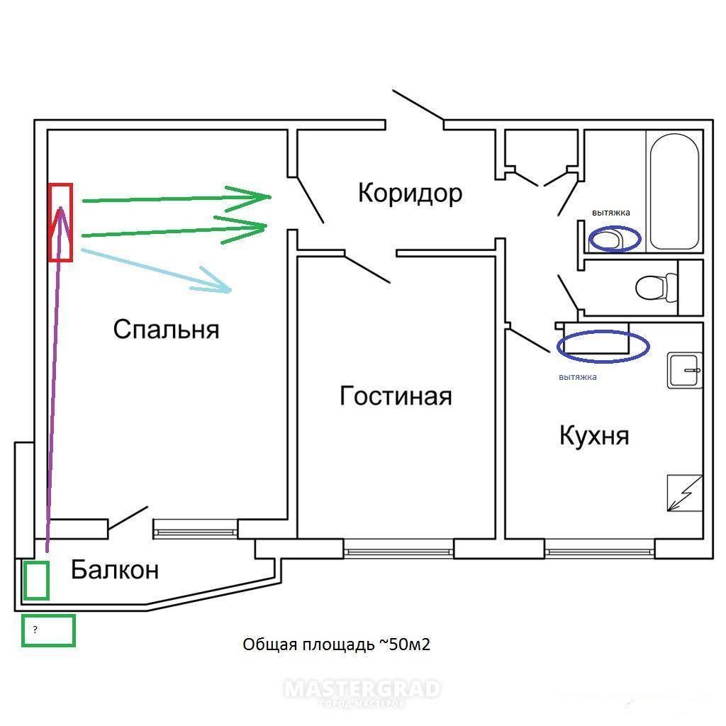 Можно ли устанавливать кондиционер на кухне? - electro-lider.ru