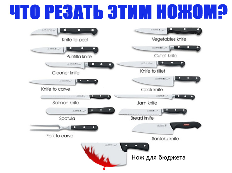Сколько кухонных ножей. Формы кухонных ножей. Типы кухонных ножей и их Назначение. Название кухонных ножей. Типы лезвий кухонных ножей.