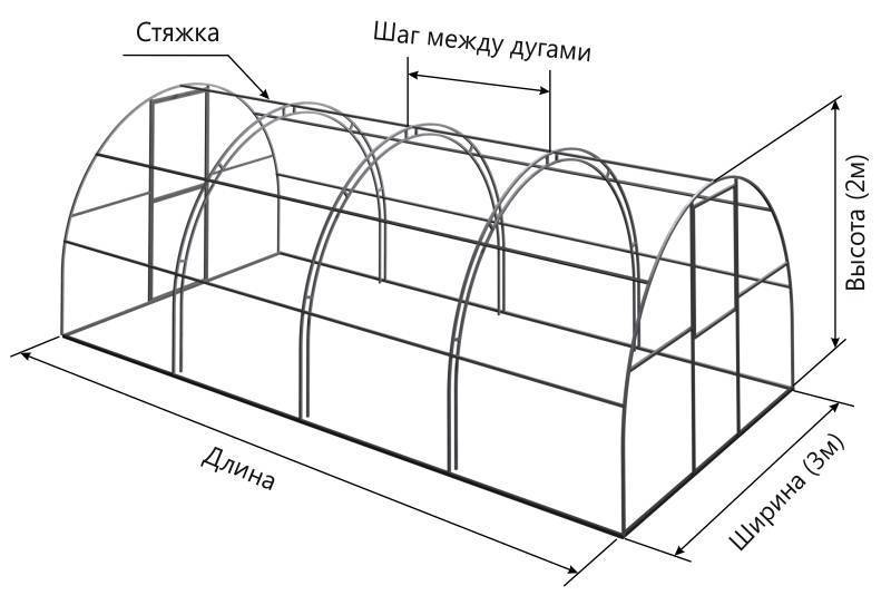 Теплица 3 6 схема