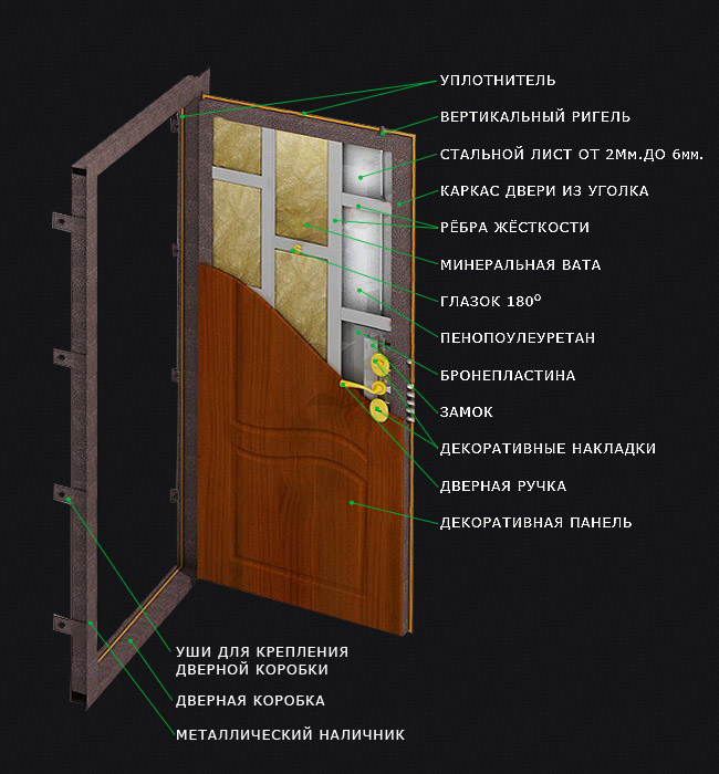 Замена и установка панелей на входные двери