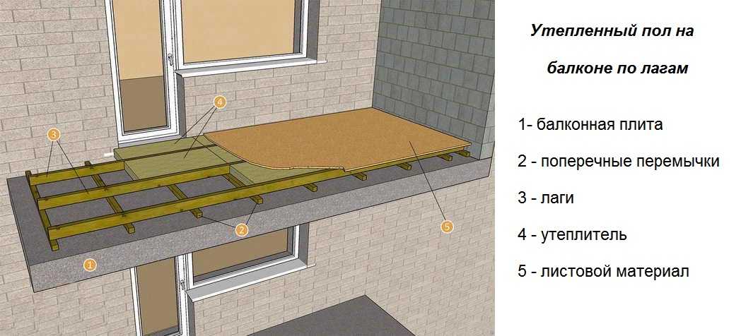 Пол на балконе: особенности создания качественной отделки – советы по ремонту