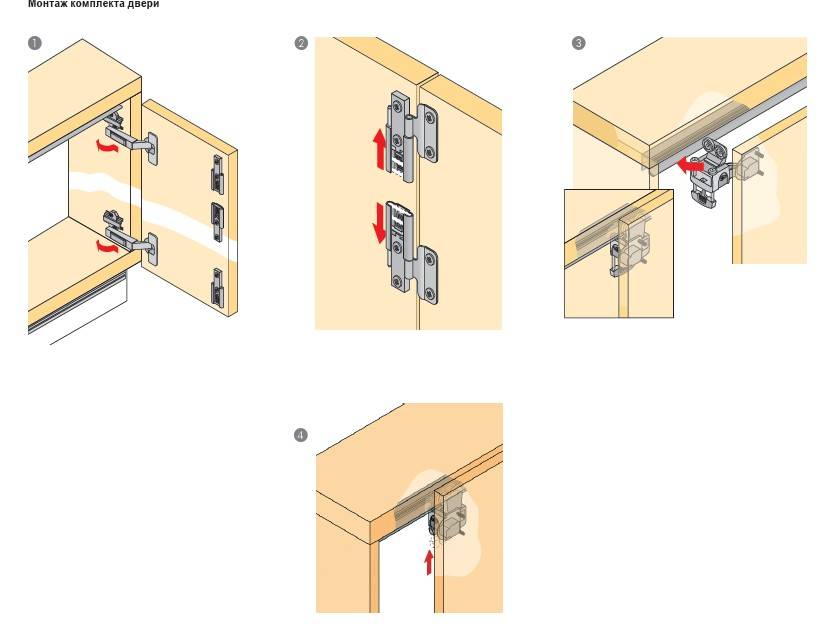 Установка петель на двери шкафа своими руками: как правильно прикрутить, крепление дверцы